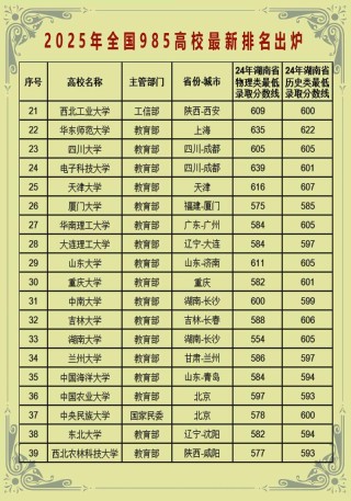 2025承诺不退档的大学有哪些（附院校名单）