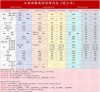 2025年江苏食品药品职业技术学院在辽宁录取分数线是多少（2025~2023近三年分数位次）