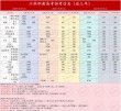 2025年江苏食品药品职业技术学院在辽宁录取分数线是多少（2025~2023近三年分数位次）