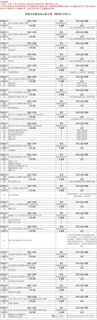 2026年安徽省高考志愿填报时间和截止时间（附志愿填报规则指南）