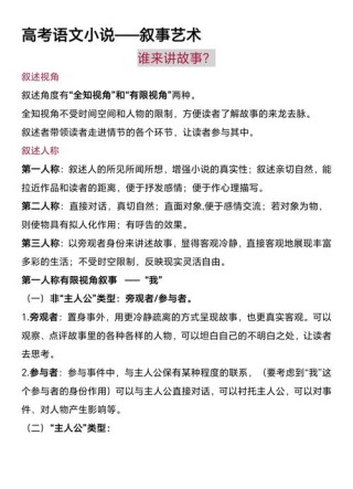 小说的写作要求