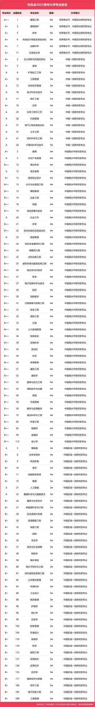 贵州管理科学专业大学排名及分数线（一览表）