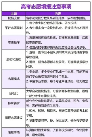 2026贵州新高考是平行志愿还是顺序志愿（最新录取规则）