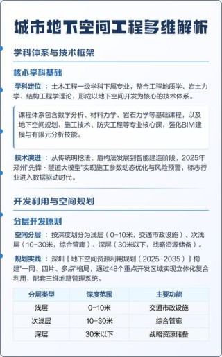 地下与隧道工程技术专业课程有哪些？主要学什么