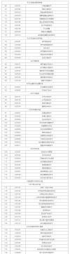 陕西铁路工程职业技术学院2025专科招生简章：专业目录、计划招生人数及学费