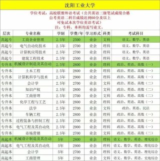 辽宁工业大学物联网工程专业怎么样？排名好不好