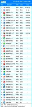 河南高考物理类排名423000-424000位次能上什么大学（2026）