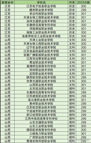 福建食品营养与健康专业大专院校排名及分数线（哪个学校好）