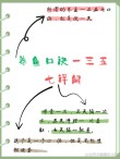 养鱼悟出的道理，每条都很经典
