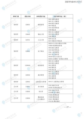 山东行政执行专业大专院校排名及分数线（2026最新名单）