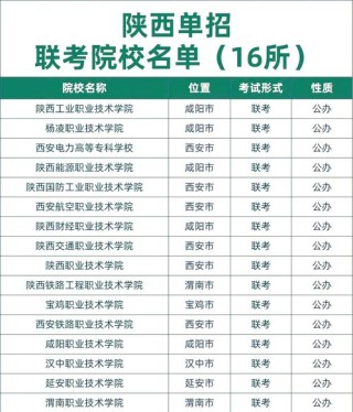 2026陕西高考报名条件和要求是什么（最新报名政策限制）