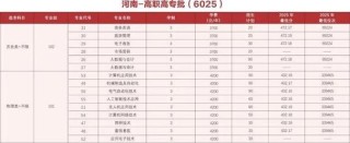 河南科技学院学费一年多少钱2026（2025收费标准）