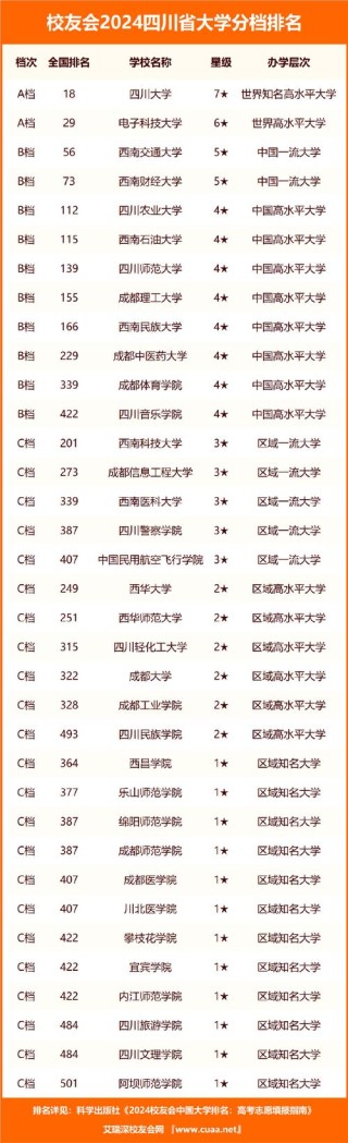 四川高考排名30000-31000位次能上什么大学（2026物理类）