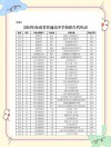 海南高考排名41000-42000位次能上什么大学（2026）