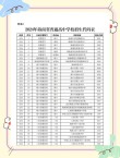 海南高考排名41000-42000位次能上什么大学（2026）