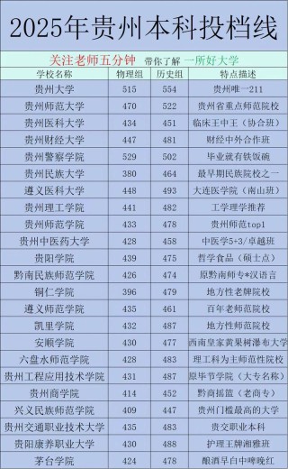 2026贵州民族大学各专业在湖南招生人数、录取分数线（附：招生计划表）