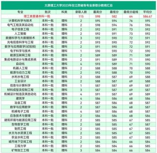 太原理工大学通信工程专业怎么样？排名好不好