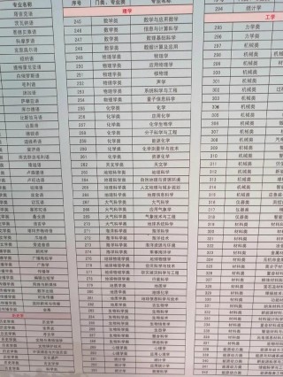 江西科技师范大学开设专业有哪些（专业目录一览表）