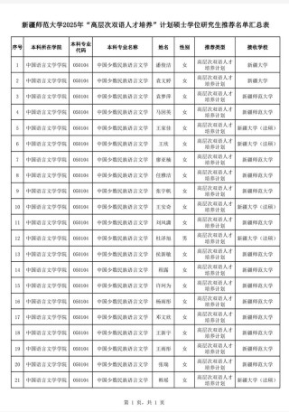 新疆有哪些大学招研究生 附具体名单一览表