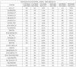 贵州高考排名27000-28000位次能上什么大学（2026物理类）