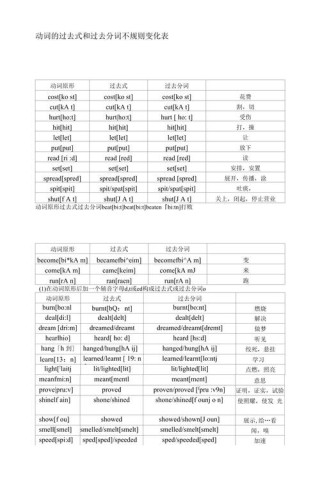 《非谓语动词之——过去分词，学霸必读》