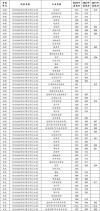 河北金融学院在陕西录取位次及分数线、招生人数（2023-2025招生计划）