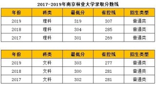 无锡太湖学院在黑龙江各专业招生人数、录取分数线2026（附：招生计划表）
