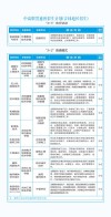 云南能源职业技术学院2025专科招生简章：专业目录、计划招生人数及学费