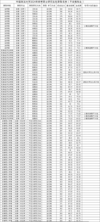 2026中国政法大学各专业在江苏招生人数、录取分数线（附：招生计划表）