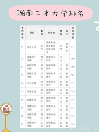 湖南实力最强的二本大学排名2026
