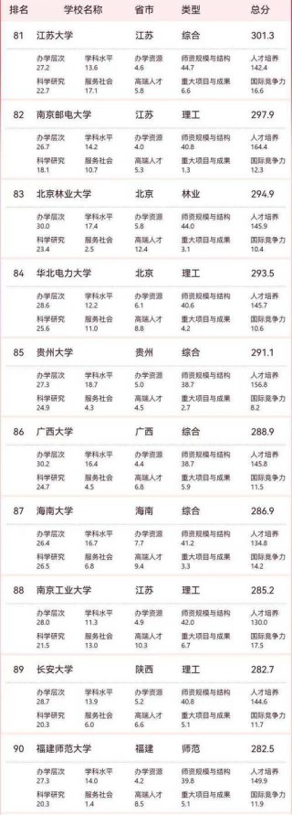 贵州高考历史类排名50000-51000位次能上什么大学（2026）