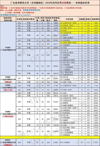 广东历史类660分能考上什么学校2025（好大学有哪些）