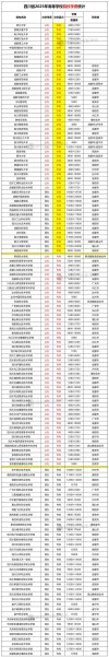 2025四川财经职业学院专科招生简章：专业目录、计划招生人数及学费