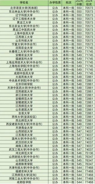 2025河西学院录取分数线是多少「在各省录取最低分」