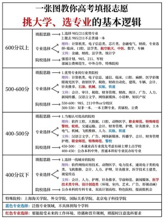 2026夸克高考志愿填报怎么使用（入口+图文教程）