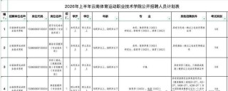 云南体育运动职业技术学院什么专业好（王牌专业排名榜）