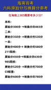 2026海南高考一分一段位次表综合类（含2025-2022）
