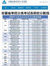 厦门安防科技职业学院在安徽录取分数线、位次、招生人数（2023-2025招生计划）