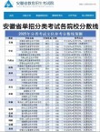 厦门安防科技职业学院在安徽录取分数线、位次、招生人数（2023-2025招生计划）