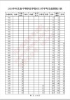 2026河北高考成绩一般在几月几号出（哪天公布）