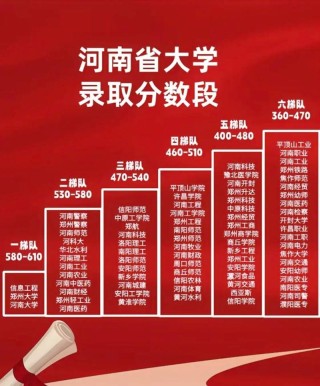 河南高考历史类排名214000-215000位次能上什么大学（2026）