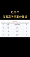 江西水利职业学院2025录取分数线公布（附2024投档线对比）