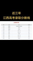 江西水利职业学院2025录取分数线公布（附2024投档线对比）