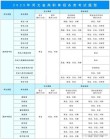 河北师范大学2026各专业在江苏招生人数、录取分数线（附：招生计划表）