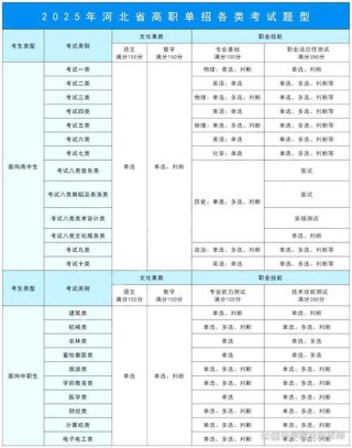 河北师范大学2026各专业在江苏招生人数、录取分数线（附：招生计划表）