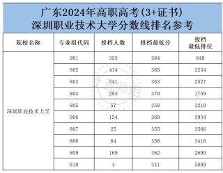 深圳职业技术大学在江西各专业招生人数、录取分数线2026（附：招生计划表）