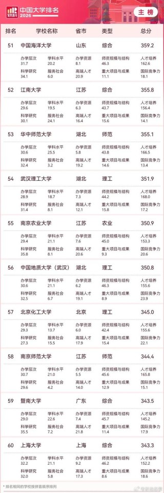 江苏高考物理类排名72000-73000位次能上什么大学（2026）