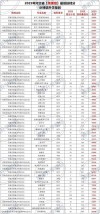 河北铁道运输类专业大专院校排名及分数线（哪个学校好）