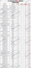 河北铁道运输类专业大专院校排名及分数线（哪个学校好）