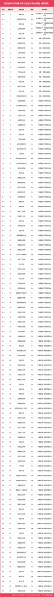 产品设计专业大学有哪些（2026最新排名榜一览）